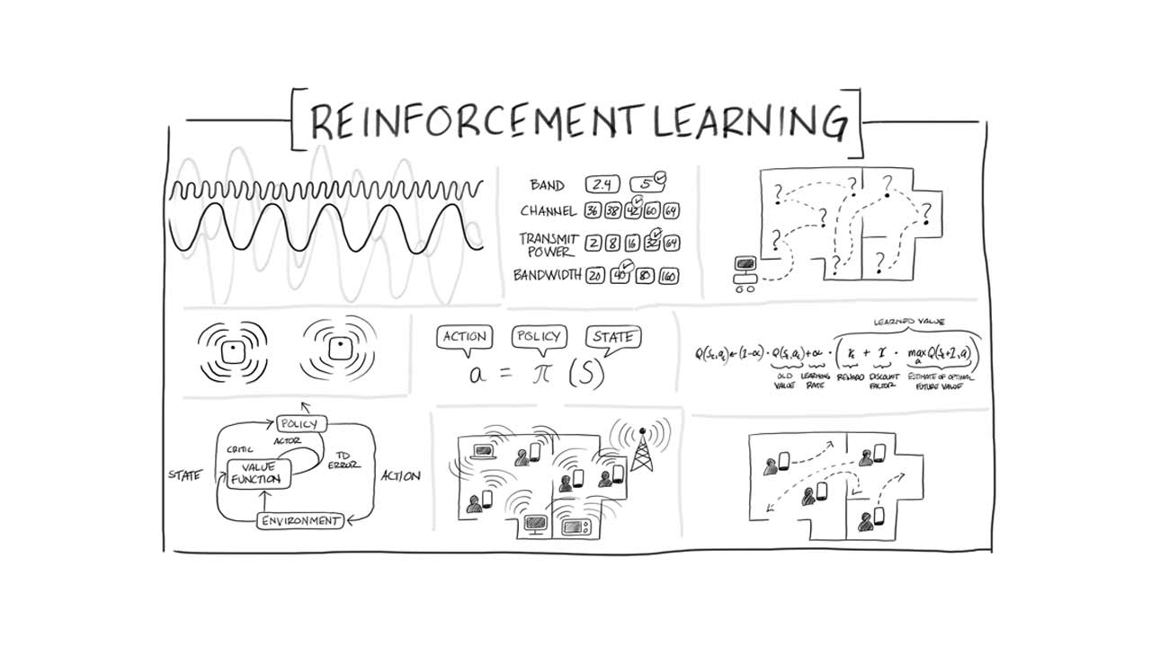 Whiteboard Technical Series: <br>Reinforcement Learning
