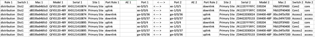 Campus Fabric IP Clos Architecture Guide - Mist