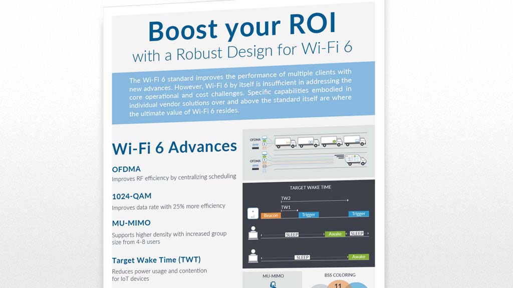 Boost your ROI with a Robust Design for Wi-Fi 6