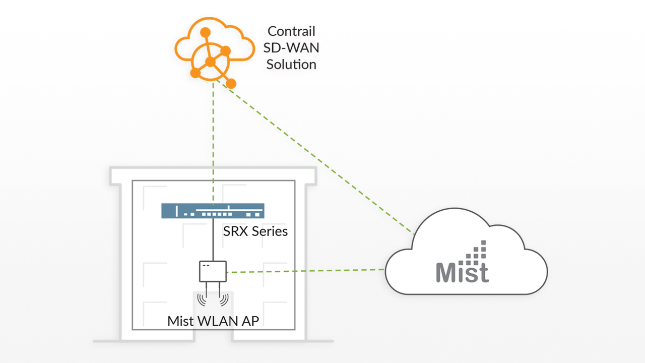 Mist and Juniper Deliver a Full-Access Solution Built on Artificial Intelligence