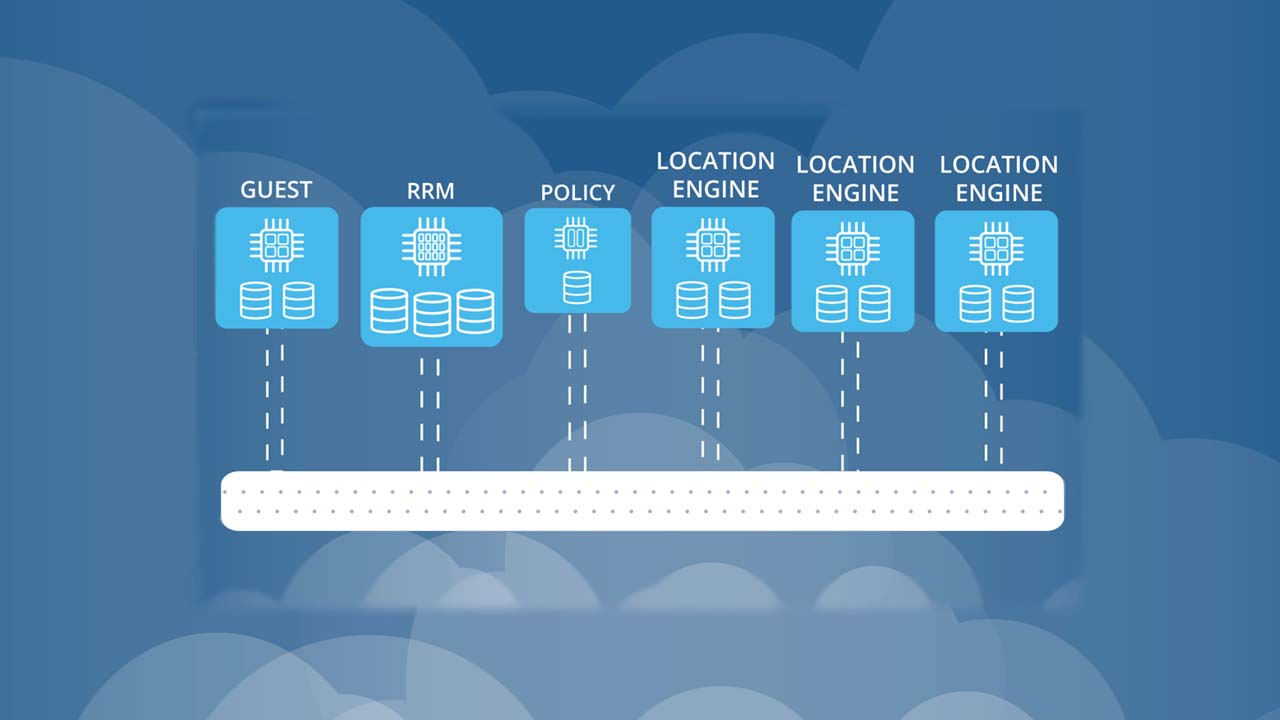 It is time to move to Microservices in the Cloud