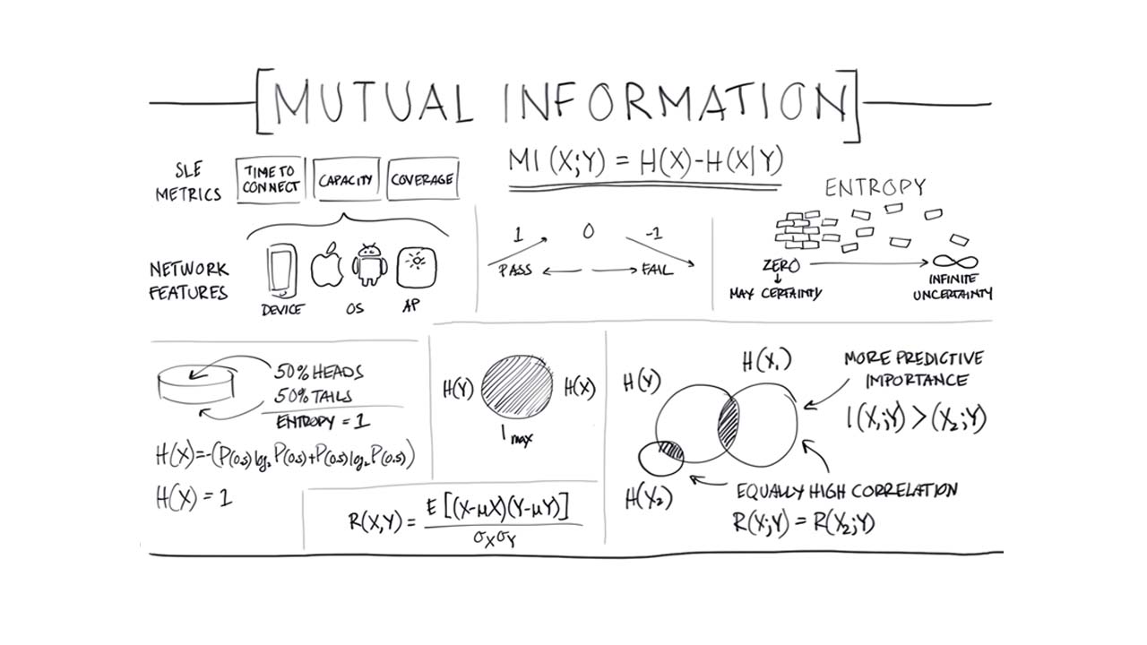 Whiteboard Technical Series:<br>Mutual Information